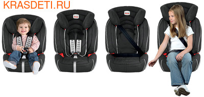 BRITAX ROEMER  EVOLVA 1-2-3 (9-36 ) (,  6)