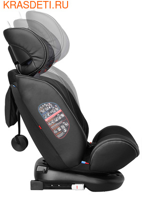  CARRELLO Asteroid ST-3 (0-36 ) (,  9)