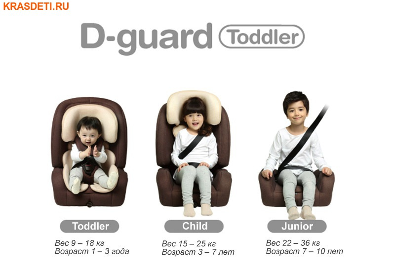 D-Guard ISOFIX (,  5)