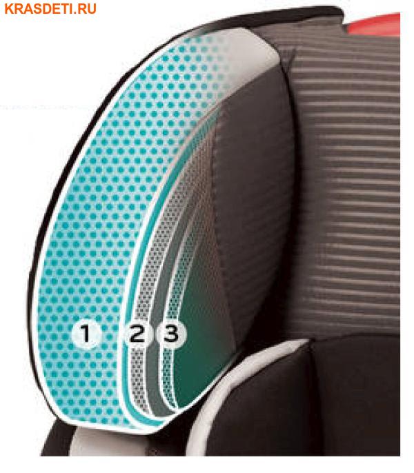 Evenflo Symphony e3 DLX Platinum Series (,  8)